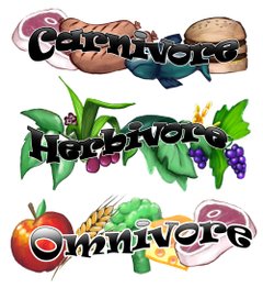 Who Eats What